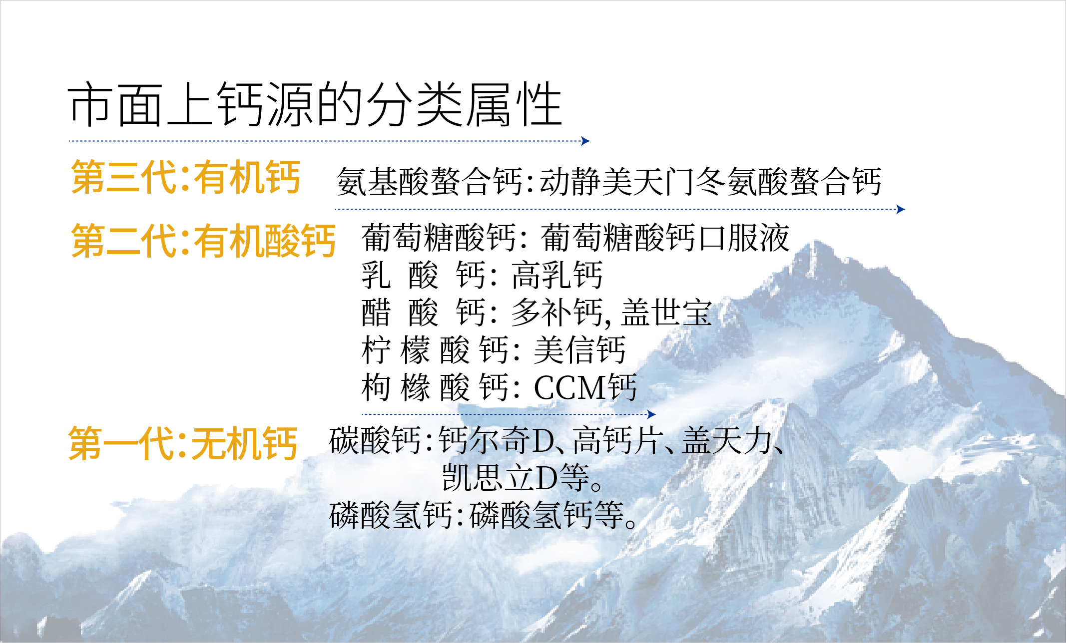天门冬氨酸钙_市面上钙产品的分类与属性